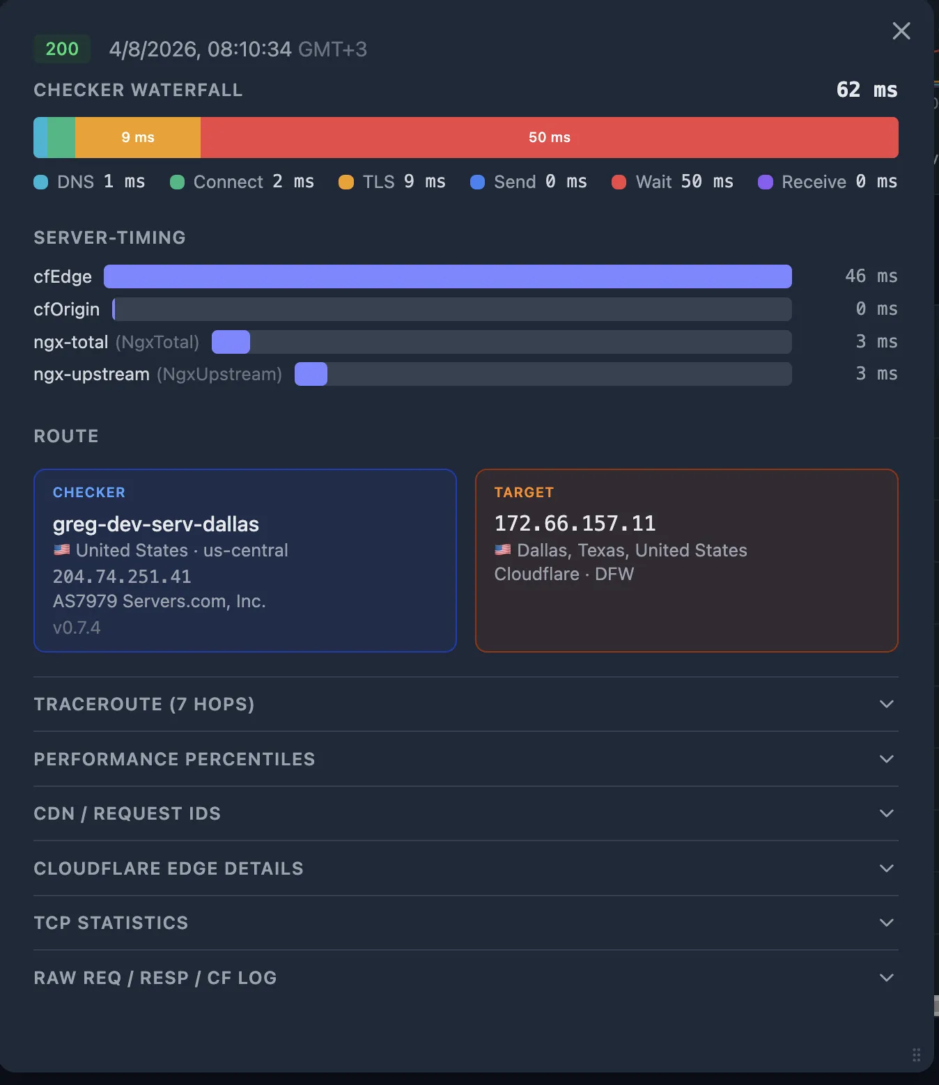 Probe detail popup showing checker waterfall (62 ms), Server-Timing bars (cfEdge, cfOrigin, ngx-total, ngx-upstream), route with checker and target geo, and collapsible sections for traceroute, percentiles, TCP statistics, and CDN logs